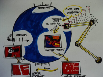 Tom Van Sant, GeoSphere Project Concept Sketches, c. 1988-2008. Courtesy of the Van Sant Family