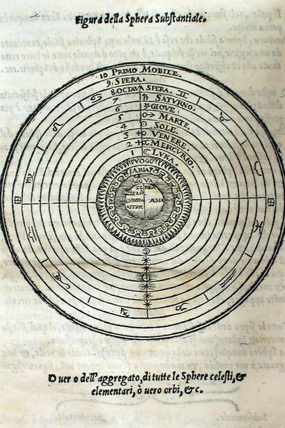 Giovanni Sacrobosco, De Sphera Mundi